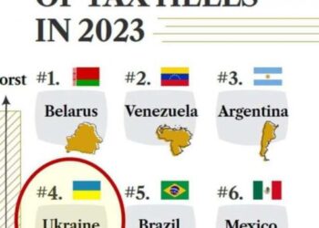 Податкова система України потрапила до п’ятірки найгірших у світі