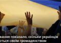 Опитування показало, скільки українців пишаються своїм громадянством