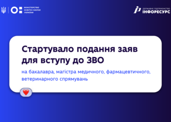 ВІДКРИТО МОЖЛИВІСТЬ ПОДАННЯ ЗАЯВ ДЛЯ ВСТУПУ НА БАКАЛАВРА