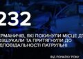 На Закарпатті розшукали 232 водіїв-втікачів