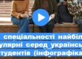 Які спеціальності найбільш популярні серед українських студентів (інфографіка)