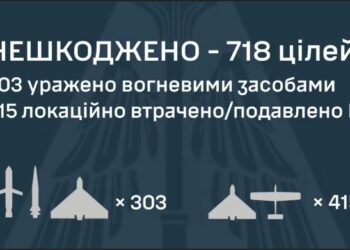 Найбільше з початку вторгнення: Росія випустила по Україні понад 740 дронів та ракет
