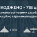 Найбільше з початку вторгнення: Росія випустила по Україні понад 740 дронів та ракет