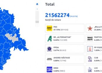 Партія Санду отримує одноосібну більшість у новому парламенті Молдови