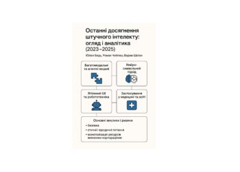 Останні досягнення штучного інтелекту: огляд і аналітика (2023–2025)