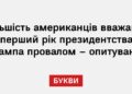 Більшість американців вважають перший рік президентства Трампа провалом – опитування