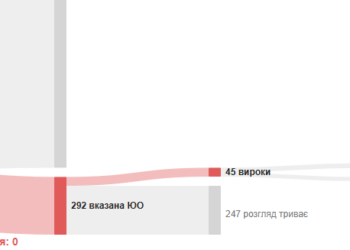 Бронювання на продаж: як держпідприємства стали ринком відстрочок