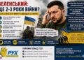 🇺🇦 Питання національної єдності — але й питання миру