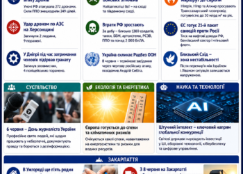🌅 ОПЕРАТИВНИЙ ОГЛЯД ГОЛОВНИХ НОВИН НА РАНОК 6 ЧЕРВНЯ 2026 РОКУ