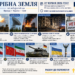 ВЕЧІРНІЙ ОГЛЯД НОВИН НА 22 ЧЕРВНЯ 2026 РОКУ