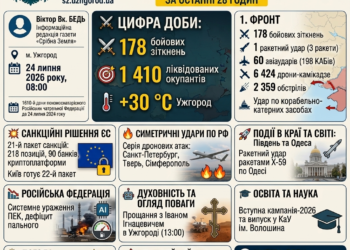 СИТУАЦІЯ НА ЛІНІЇ СТІКНЕННЯ, САНКЦІЙНІ РІШЕННЯ ЄС, СИМЕТРИЧНІ УДАРИ ПО РФ ТА ПОДІЇ В КРАЇ ТА СВІТІ