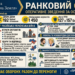 СИТУАЦІЯ НА ФРОНТІ, НІЧНА АТАКА БпЛА, ТРАГЕДІЯ НА КИЇВЩИНІ, ГЕОПОЛІТИЧНЕ ЗАГОСТРЕННЯ ТА НОВИНИ ЗАКАРПАТТЯ