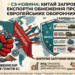 КИТАЙ ЗАПРОВАДИВ ЕКСПОРТНІ ОБМЕЖЕННЯ ПРОТИ ЄВРОПЕЙСЬКИХ ОБОРОННИХ ГІГАНТІВ У ВІДПОВІДЬ НА 21-Й ПАКЕТ САНКЦІЙ ЄС
