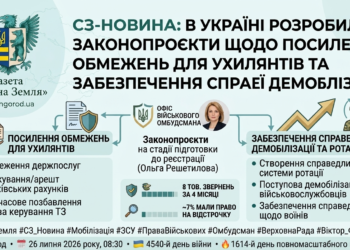 В УКРАЇНІ РОЗРОБИЛИ ЗАКОНОПРОЄКТИ ЩОДО ПОСИЛЕННЯ ОБМЕЖЕНЬ ДЛЯ УХИЛЯНТІВ ТА ЗАБЕЗПЕЧЕННЯ СПРАВЕДЛИВОЇ ДЕМОБІЛІЗАЦІЇ