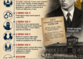 5 ЛИПНЯ 1941 РОКУ: ПОЧАТОК НАЦИСТСЬКИХ РЕПРЕСІЙ ПРОТИ УКРАЇНСЬКОГО ДЕРЖАВОТВОРЧОГО РУХУ ПІСЛЯ ПРОГОЛОШЕННЯ АКТА ВІДНОВЛЕННЯ УКРАЇНСЬКОЇ ДЕРЖАВИ