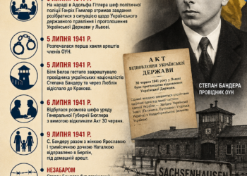 5 ЛИПНЯ 1941 РОКУ: ПОЧАТОК НАЦИСТСЬКИХ РЕПРЕСІЙ ПРОТИ УКРАЇНСЬКОГО ДЕРЖАВОТВОРЧОГО РУХУ ПІСЛЯ ПРОГОЛОШЕННЯ АКТА ВІДНОВЛЕННЯ УКРАЇНСЬКОЇ ДЕРЖАВИ