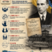 5 ЛИПНЯ 1941 РОКУ: ПОЧАТОК НАЦИСТСЬКИХ РЕПРЕСІЙ ПРОТИ УКРАЇНСЬКОГО ДЕРЖАВОТВОРЧОГО РУХУ ПІСЛЯ ПРОГОЛОШЕННЯ АКТА ВІДНОВЛЕННЯ УКРАЇНСЬКОЇ ДЕРЖАВИ