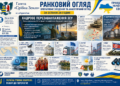 КАДРОВЕ ПЕРЕЗАВАНТАЖЕННЯ ЗСУ, МАСШТАБНА ЕСКАЛАЦІЯ НА БЛИЗЬКОМУ СХОДІ ТА ПОДІЇ В УКРАЇНІ Й СВІТІ
