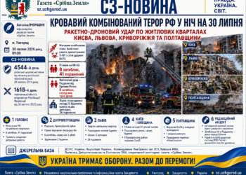 МАСШТАБНИЙ ТЕРОР РФ У НІЧ НА 30 ЛИПНЯ — РАКЕТНО-ДРОНОВИЙ УДАР ПО ЖИТЛОВИХ КВАРТАЛАХ КИЄВА, ЛЬВОВА, КРИВОРІЖЖЯ ТА ПОЛТАВЩИНИ