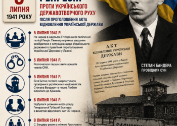 5 ЛИПНЯ 1941 РОКУ: ПОЧАТОК НАЦИСТСЬКИХ РЕПРЕСІЙ ПРОТИ УКРАЇНСЬКОГО ДЕРЖАВОТВОРЧОГО РУХУ ПІСЛЯ ПРОГОЛОШЕННЯ АКТА ВІДНОВЛЕННЯ УКРАЇНСЬКОЇ ДЕРЖАВИ