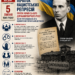 5 ЛИПНЯ 1941 РОКУ: ПОЧАТОК НАЦИСТСЬКИХ РЕПРЕСІЙ ПРОТИ УКРАЇНСЬКОГО ДЕРЖАВОТВОРЧОГО РУХУ ПІСЛЯ ПРОГОЛОШЕННЯ АКТА ВІДНОВЛЕННЯ УКРАЇНСЬКОЇ ДЕРЖАВИ