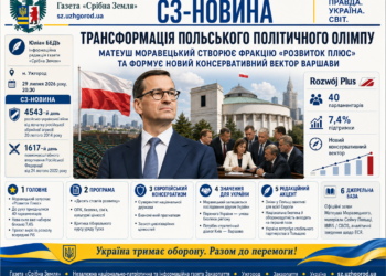 ТРАНСФОРМАЦІЯ ПОЛЬСЬКОГО ПОЛІТИЧНОГО ОЛІМПУ — МАТЕУШ МОРАВЕЦЬКИЙ СТВОРЮЄ ФРАКЦІЮ «РОЗВИТОК ПЛЮС» ТА ФОРМУЄ НОВИЙ КОНСЕРВАТИВНИЙ ВЕКТОР WARSAW