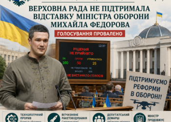 ВЕРХОВНА РАДА НЕ ПІДТРИМАЛА ВІДСТАВКУ МІНІСТРА ОБОРОНИ МИХАЙЛА ФЕДОРОВА, АЛЕ ПОСАДУ ВІН ВТРАТИВ