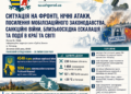СИТУАЦІЯ НА ФРОНТІ, НІЧНІ АТАКИ, ПОСИЛЕННЯ МОБІЛІЗАЦІЙНОГО ЗАКОНОДАВСТВА, САНКЦІЙНІ ВІЙНИ, БЛИЗЬКОСХІДНА ЕСКАЛАЦІЯ ТА ПОДІЇ В КРАЇ ТА СВІТІ