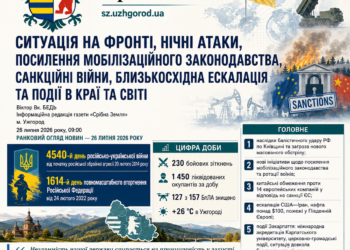СИТУАЦІЯ НА ФРОНТІ, НІЧНІ АТАКИ, ПОСИЛЕННЯ МОБІЛІЗАЦІЙНОГО ЗАКОНОДАВСТВА, САНКЦІЙНІ ВІЙНИ, БЛИЗЬКОСХІДНА ЕСКАЛАЦІЯ ТА ПОДІЇ В КРАЇ ТА СВІТІ