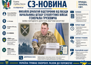 МИХАЙЛО ДРАПАТИЙ ВІДСТОРОНИВ ВІД ПОСАДИ НАЧАЛЬНИКА ШТАБУ СУХОПУТНИХ ВІЙСЬК ГЕНЕРАЛА ГРУЗЕВИЧА