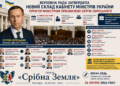 ВЕРХОВНА РАДА ЗАТВЕРДИЛА НОВИЙ СКЛАД КАБІНЕТУ МІНІСТРІВ УКРАЇНИ. ПРЕМ’ЄР-МІНІСТРОМ ПРИЗНАЧЕНО СЕРГІЯ КОРЕЦЬКОГО