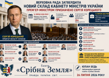 ВЕРХОВНА РАДА ЗАТВЕРДИЛА НОВИЙ СКЛАД КАБІНЕТУ МІНІСТРІВ УКРАЇНИ. ПРЕМ’ЄР-МІНІСТРОМ ПРИЗНАЧЕНО СЕРГІЯ КОРЕЦЬКОГО