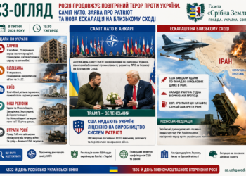 РОСІЯ ПРОДОВЖУЄ ПОВІТРЯНИЙ ТЕРОР ПРОТИ УКРАЇНИ. САМІТ НАТО, ЗАЯВА ПРО PATRIOT ТА НОВА ЕСКАЛАЦІЯ НА БЛИЗЬКОМУ СХОДІ – 8 ЛИПНЯ 2026 РОКУ