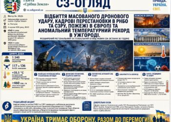 ВІДБИТТЯ МАСОВАНОГО ДРОНОВОГО УДАРУ, КАДРОВІ ПЕРЕСТАНОВКИ В РНБО ТА СЗРУ, ПОЖЕЖІ В ЄВРОПІ ТА АНОМАЛЬНИЙ ТЕМПЕРАТУРНИЙ РЕКОРД В УЖГОРОДІ