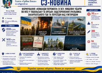 ФОРМУВАННЯ «КОМАНДИ ПЕРЕМОГИ» В ЗСУ, НИЩІВНІ УДАРИ ПО НПЗ У ТОБОЛЬСЬКУ ТА ОРСЬКУ, ВІДСТОРОНЕННЯ ОЧІЛЬНИКА ЗАКАРПАТСЬКОГО ТЦК ТА ПЕРСЕЇДИ НАД УЖГОРОДОМ