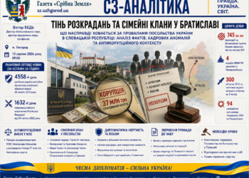 ПОЛІТИКО-ПРАВОВИЙ АНАЛІЗ: ТІНЬ РОЗКРАДАНЬ ТА СІМЕЙНІ КЛАНИ У БРАТИСЛАВІ
